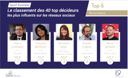 Le classement des 40 top décideurs les plus influents sur les réseaux sociaux