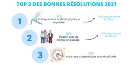 Baromètre Sport Santé FFEPGV / Ipsos – 10ème édition