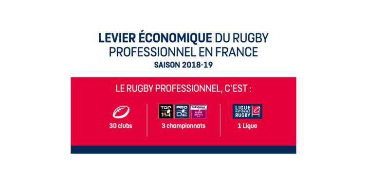 LNR : LE RUGBY PROFESSIONNEL A GÉNÉRÉ 1,25 MD€ D'ACTIVITÉ ÉCONOMIQUE
