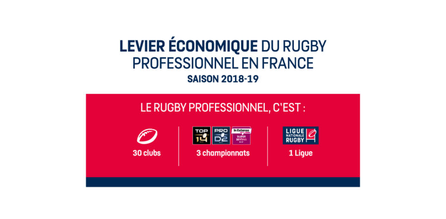 LNR : LE RUGBY PROFESSIONNEL A GÉNÉRÉ 1,25 MD€ D'ACTIVITÉ ÉCONOMIQUE