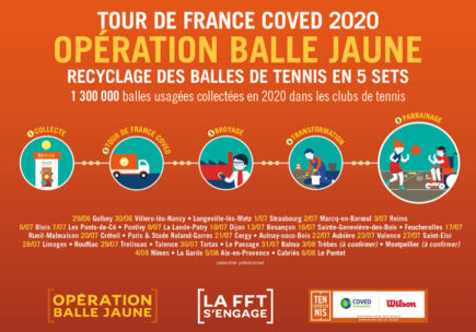 Lancement du Tour de France 2020 de l’Opération Balle Jaune par la FF Tennis