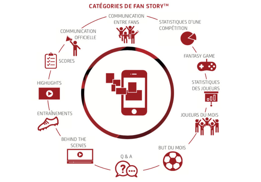 [Guide des Agences et des Prestataires] Nielsen Sports et les Fan Stories™