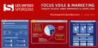 [INFOGS SPORSORA] Focus : Voile & Marketing à l'occasion de la Transat Jacques Vabre 2019