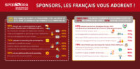 LE SPONSORING GAGNE DU TERRAIN DANS LE CŒUR DES FRANÇAIS