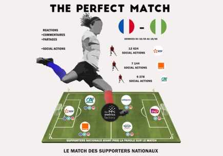 The Perfect Match : France vs Nigéria