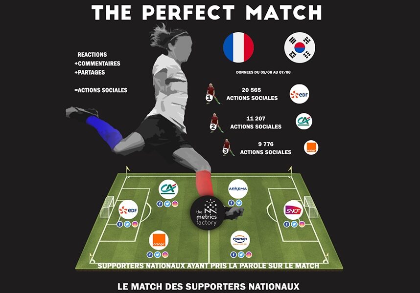 The Perfect match : France vs Corée du Sud