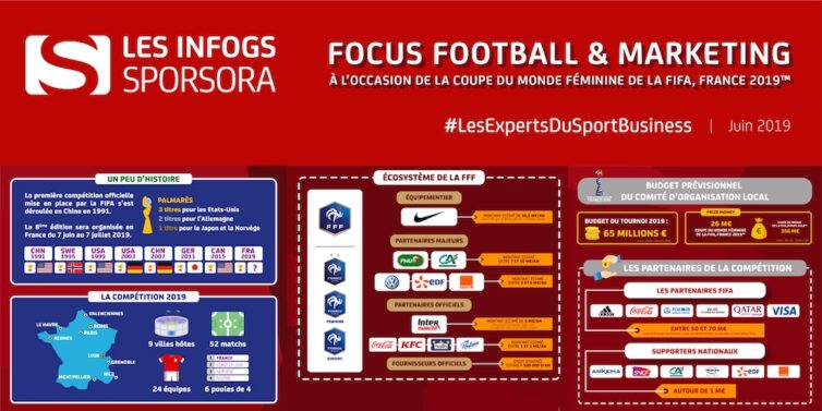[INFOGS SPORSORA] Focus : Coupe du Monde Féminine de la FIFA, FRANCE 2019™