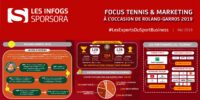 [INFOGS SPORSORA] Focus : Tennis & Marketing