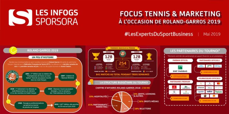 [INFOGS SPORSORA] Focus : Tennis & Marketing