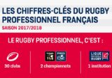Les résultats financiers des clubs de rugby