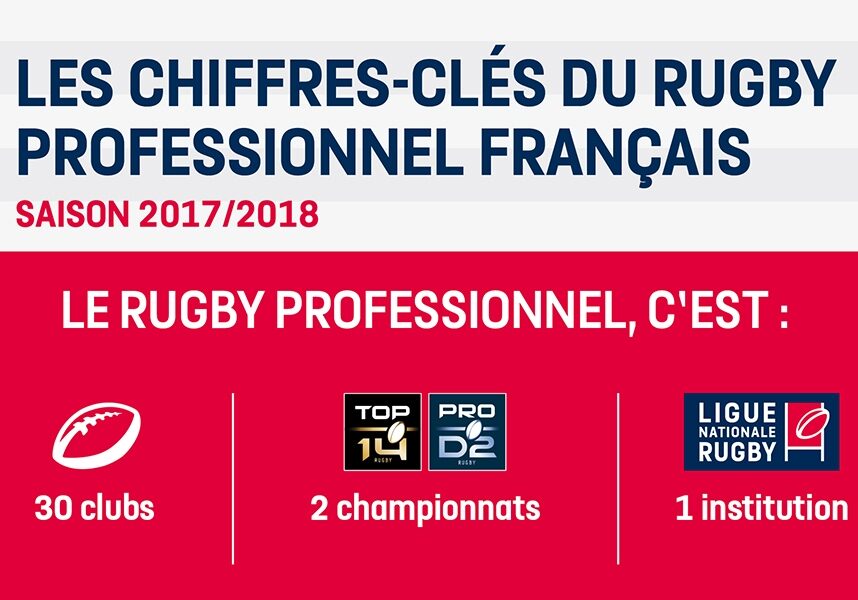 Les résultats financiers des clubs de rugby