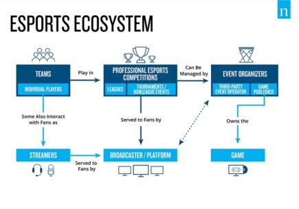 L'"Esport Playbook for Brands" de Nielsen Sports