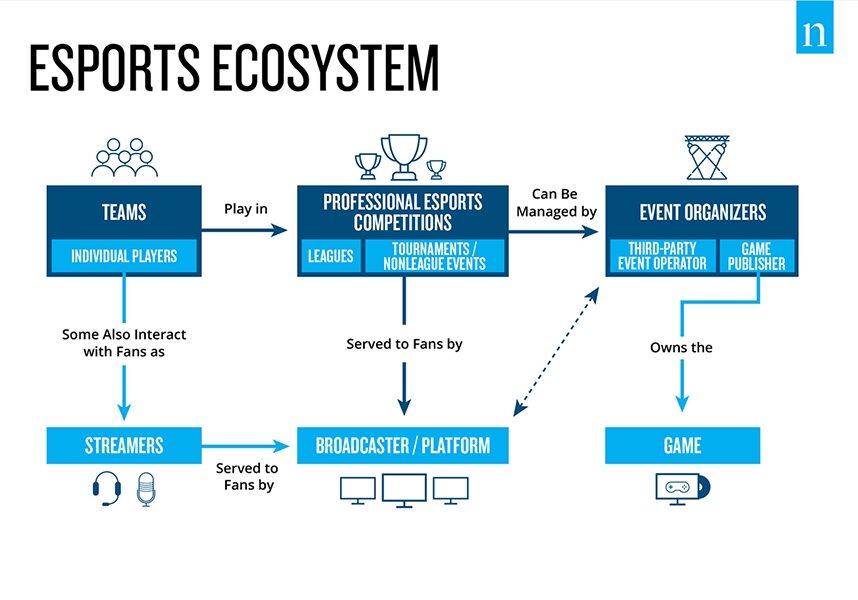 L'"Esport Playbook for Brands" de Nielsen Sports