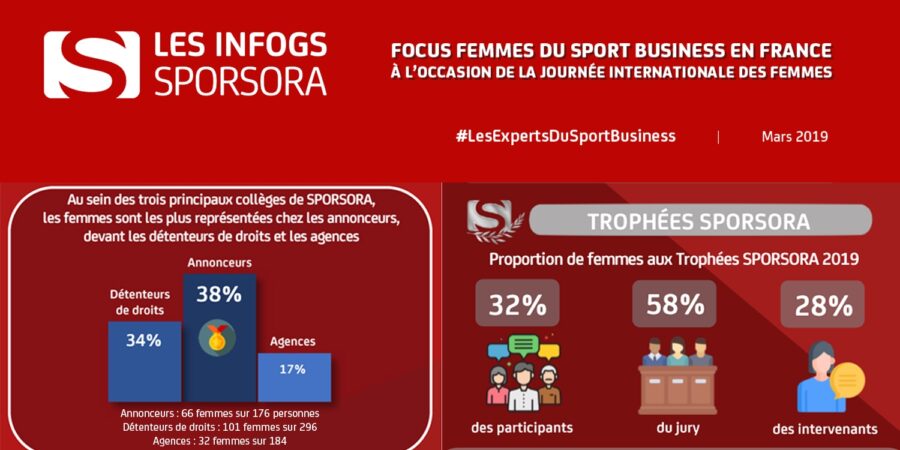 [INFOGS SPORSORA] Focus : Femmes du Sport Business en France