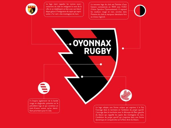 Sport Market accompagne Oyonnax Rugby