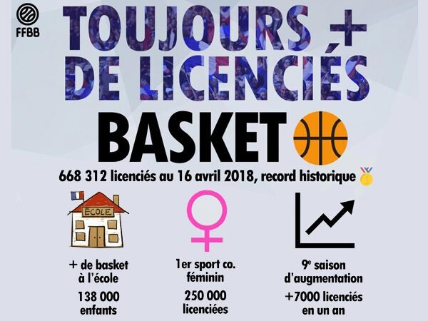 Record de licenciés pour le basket français