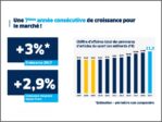 Consommation d'articles de sport : bilan 2017