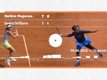 La FFT révolutionne l'expérience fans