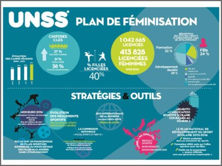 "Filles, Sport et Mixité"