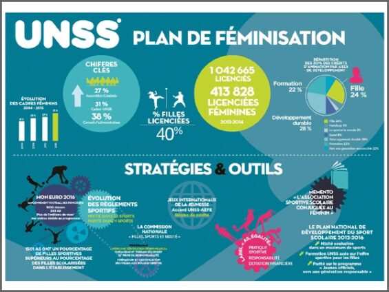 "Filles, Sport et Mixité"