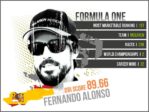Alonso, le plus bankable