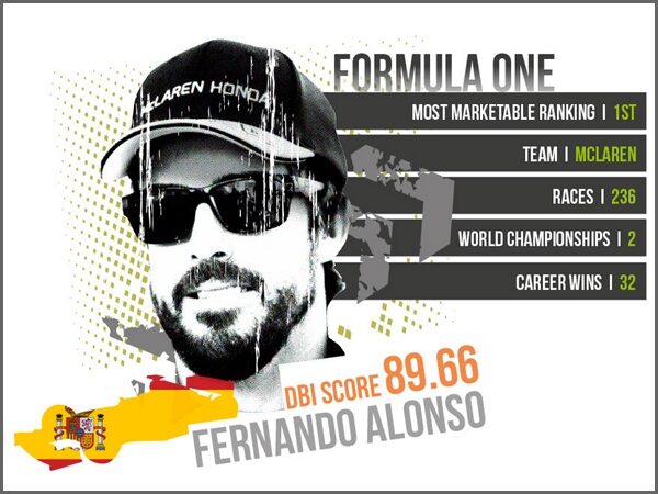 Alonso, le plus bankable