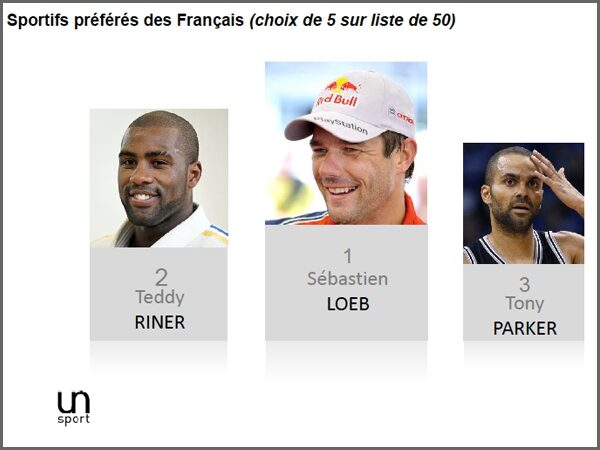 Baromètre Uniteam Sport