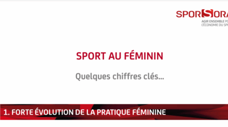Quelques chiffres clés sur le sport féminin