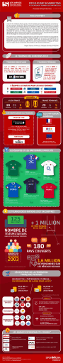 Janvier 2019 - Focus Rugby & Marketing à l'occasion du tournoi des 6 Nations 2019