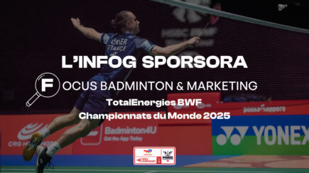 INFOGRAPHIE SPORSORA : Focus Badminton – Championnats du Monde 2025