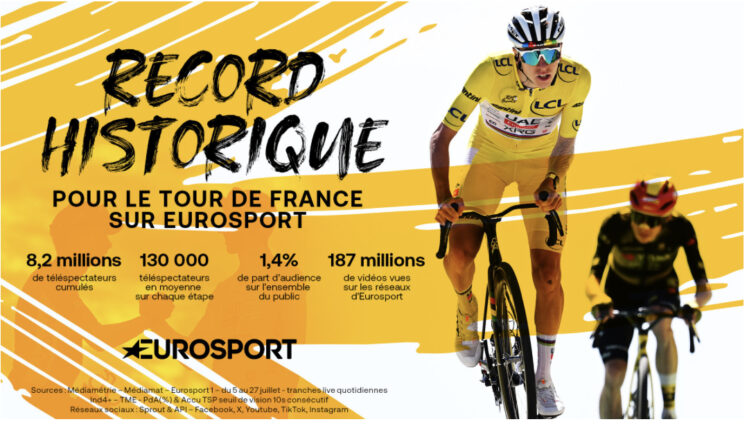 [Warner Bros. Discovery] Record historique pour le Tour de France sur Eurosport !