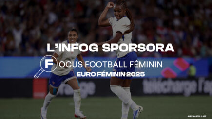 INFOGRAPHIE SPORSORA : Focus Football féminin : Euro Féminin 2025