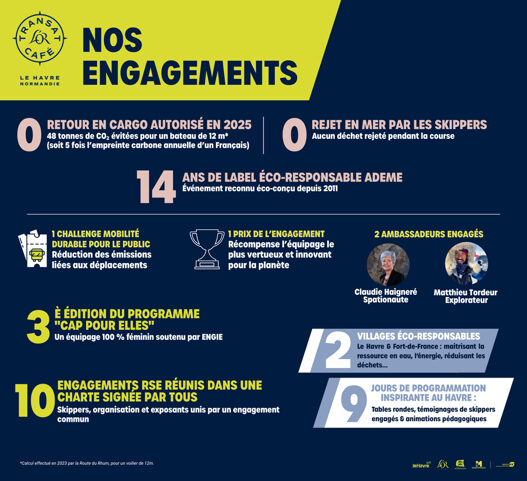 [Transat Café l'Or] LA TRANSAT CAFÉ L’OR 2025 : UNE ÉDITION PLUS DURABLE, PLUS VERTUEUSE, PLUS ENGAGÉE