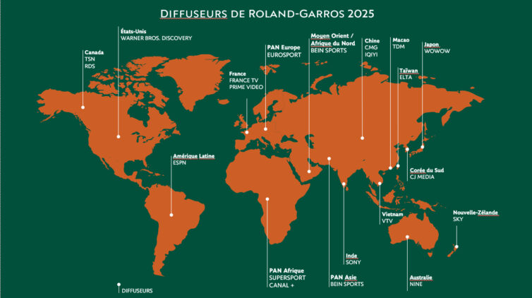 [FF Tennis] Une exposition optimale de Roland-Garros à la télévision en France et à l’international