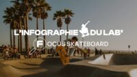 INFOGRAPHIE SPORSORA : FOCUS SKATEBOARD