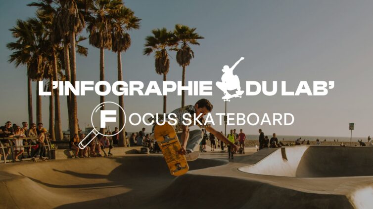 INFOGRAPHIE SPORSORA : FOCUS SKATEBOARD
