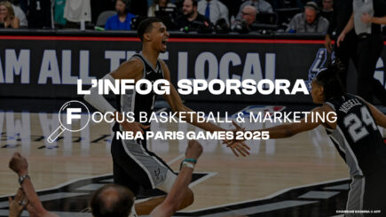 INFOGRAPHIE SPORSORA : FOCUS BASKETBALL & MARKETING - NBA PARIS GAMES 2025