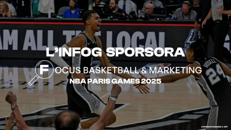 INFOGRAPHIE SPORSORA : FOCUS BASKETBALL & MARKETING - NBA PARIS GAMES 2025