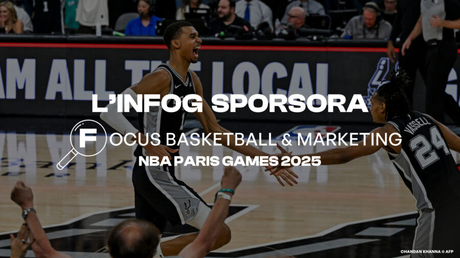 INFOGRAPHIE SPORSORA : FOCUS BASKETBALL & MARKETING - NBA PARIS GAMES 2025