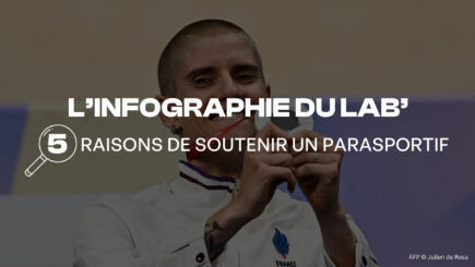 INFOGRAPHIE LAB'SPORSORA : 5 RAISONS DE SOUTENIR UN PARASPORTIF