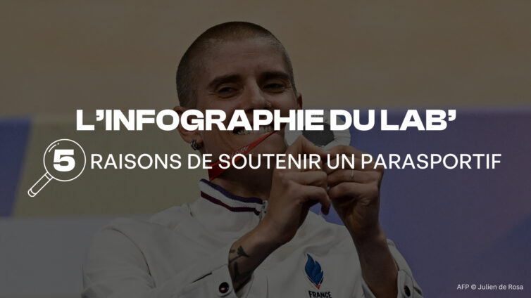 INFOGRAPHIE LAB'SPORSORA : 5 RAISONS DE SOUTENIR UN PARASPORTIF