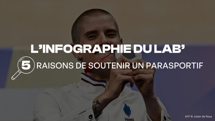INFOGRAPHIE LAB'SPORSORA : 5 RAISONS DE SOUTENIR UN PARASPORTIF