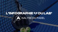 Infographie : L'origine du Padel : une histoire surprenante !