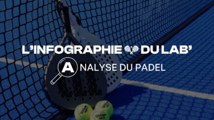 Infographie : L'origine du Padel : une histoire surprenante !
