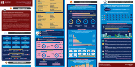 INFOGRAPHIE SPORSORA : Jeux Olympiques et Paralympiques de Paris 2024