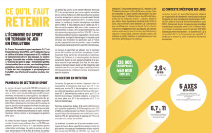 [ Bpifrance ] Bpifrance - Panorama - L'impact du sport dans l'économie française