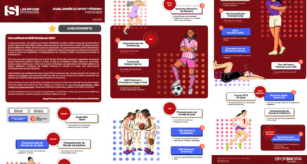 INFOGRAPHIE SPORSORA : GESI féminins en 2025