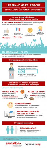 Octobre 2016 - Les Français et le sport à travers les grands événements sportifs