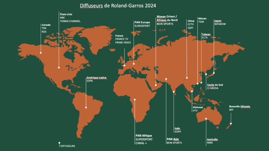 [FFT] Une exposition optimale de Roland-Garros à la télévision en France et à l’international
