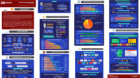 INFOGRAPHIE SPORSORA - UEFA EURO 2024